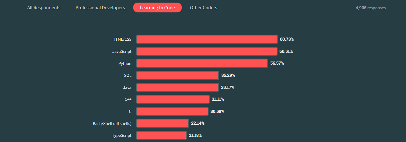 python code